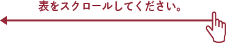 表をスクロールしてください