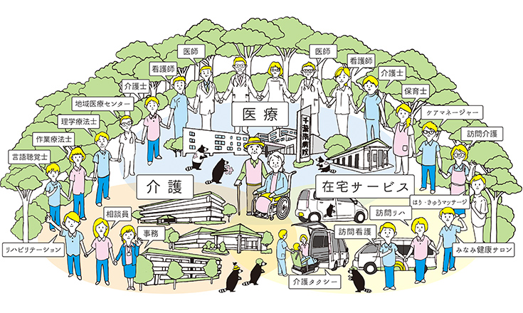 医療・介護・在宅サービス